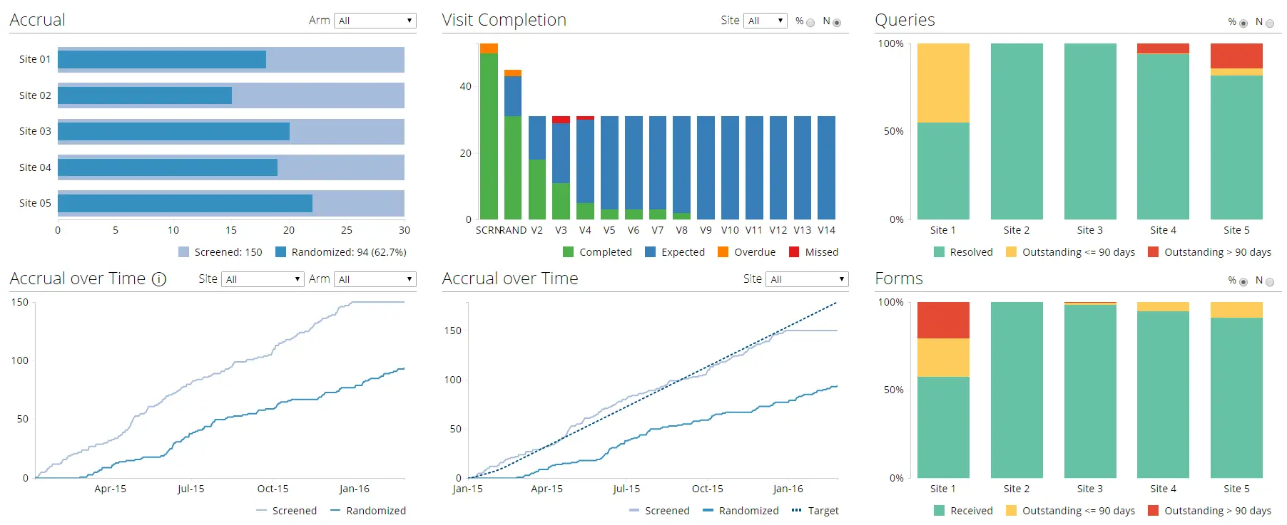 Highlight Key Metrics